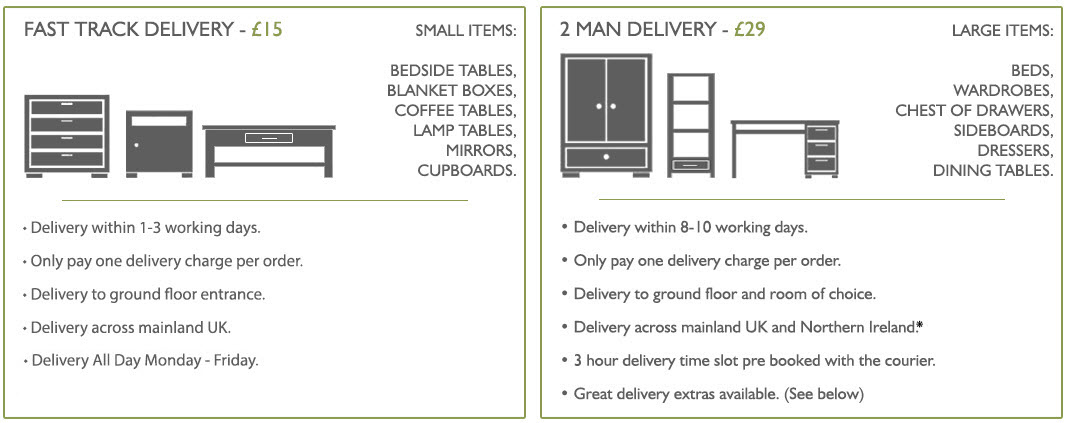 Delivery Methods